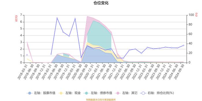 中邮乐享收益灵活配置混合A：2024年第三季度利润25.04万元 净值增长率2.05%