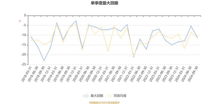 摩根阿尔法混合A：2024年第三季度利润1.11亿元 净值增长率14.73%