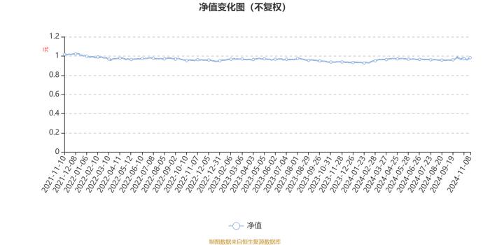 汇丰晋信慧盈混合：2024年第三季度利润249.47万元 净值增长率2.25%