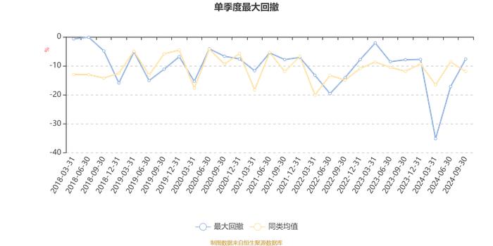 大成景恒混合A：2024年第三季度利润5303.82万元 净值增长率22.12%