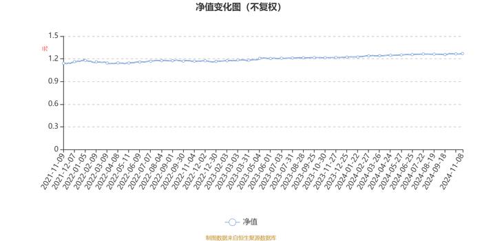 红土创新稳进混合A：2024年第三季度利润213.04万元 净值增长率1.14%