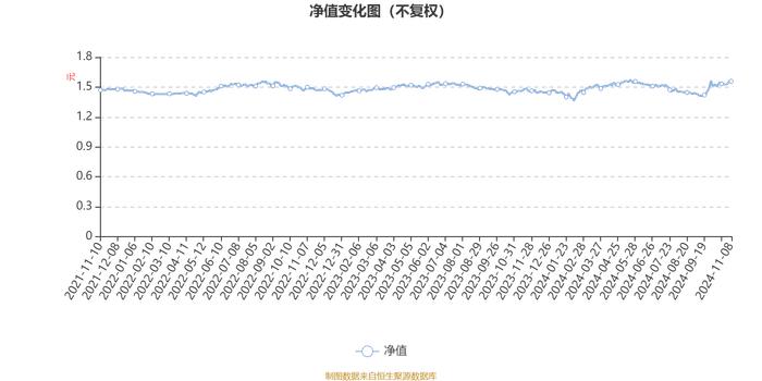 中邮乐享收益灵活配置混合A：2024年第三季度利润25.04万元 净值增长率2.05%