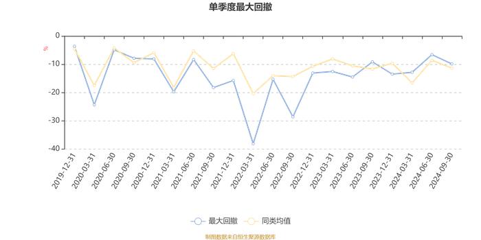 汇丰晋信港股通双核混合：2024年第三季度利润6705.36万元 净值增长率13.34%