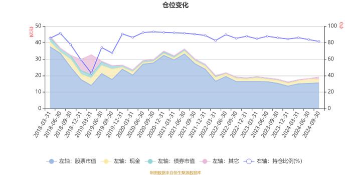 嘉实主题混合：2024年第三季度利润6612.73万元 净值增长率3.78%