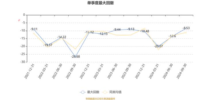 工银兴瑞一年持有期混合A：2024年第三季度利润1.08亿元 净值增长率12.13%