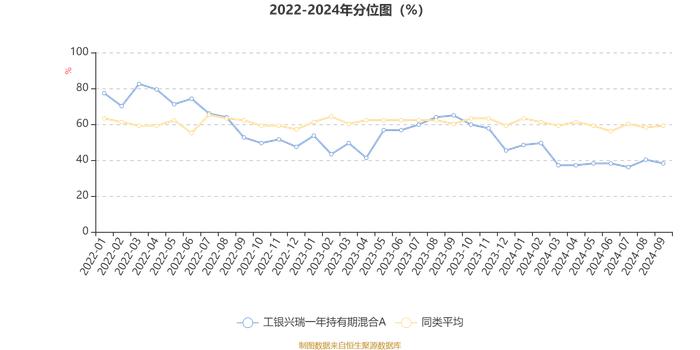 工银兴瑞一年持有期混合A：2024年第三季度利润1.08亿元 净值增长率12.13%