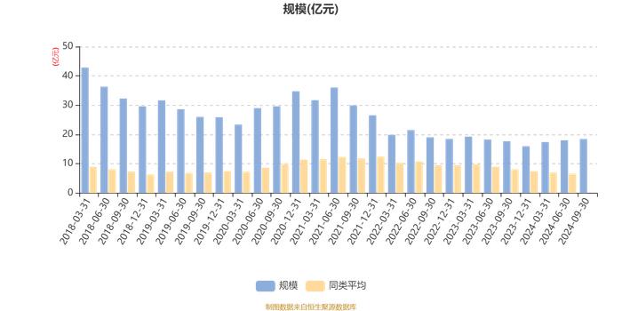 嘉实主题混合：2024年第三季度利润6612.73万元 净值增长率3.78%