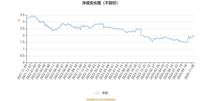 浦银安盛消费升级混合A：2024年第三季度利润4290.56万元 净值增长率10.27%