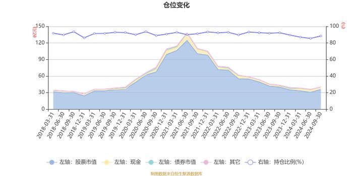 富国天益价值混合A/B：2024年第三季度利润4.08亿元 净值增长率11.75%