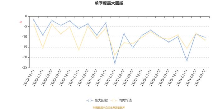 上银未来生活灵活配置混合A：2024年第三季度利润383.95万元 净值增长率16.24%