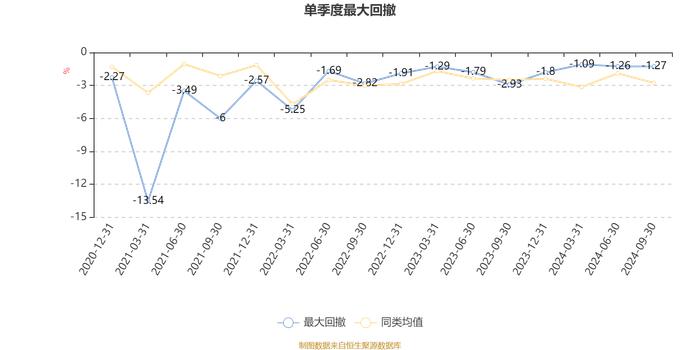 汇丰晋信慧盈混合：2024年第三季度利润249.47万元 净值增长率2.25%