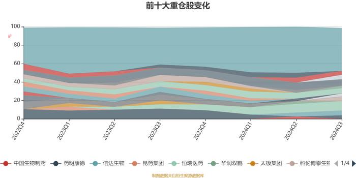 工银兴瑞一年持有期混合A：2024年第三季度利润1.08亿元 净值增长率12.13%