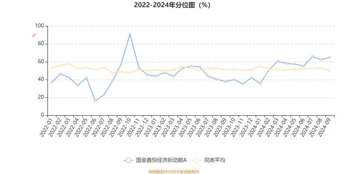 国金鑫悦经济新动能A：2024年第三季度利润532.14万元 净值增长率15.35%