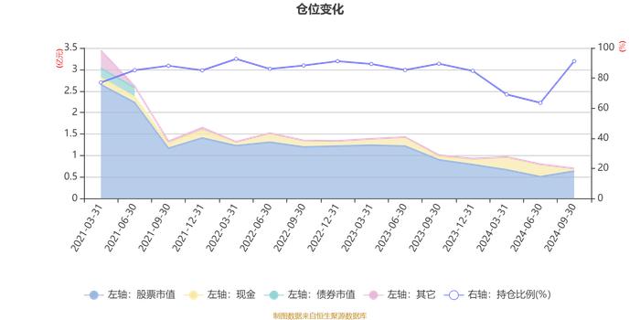 国金鑫悦经济新动能A：2024年第三季度利润532.14万元 净值增长率15.35%