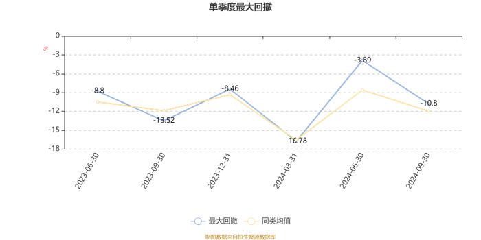 工银恒嘉一年持有混合A：2024年第三季度利润496.35万元 净值增长率4.6%