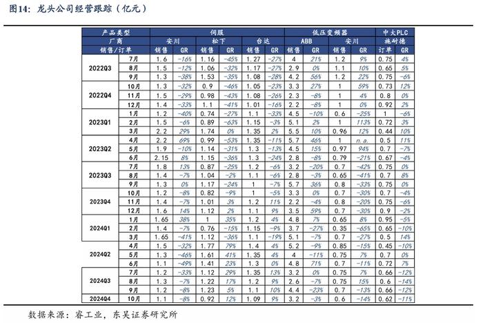 【东吴电新】周策略：新能源车和锂电需求持续超预期、光伏静待供给侧改革深化