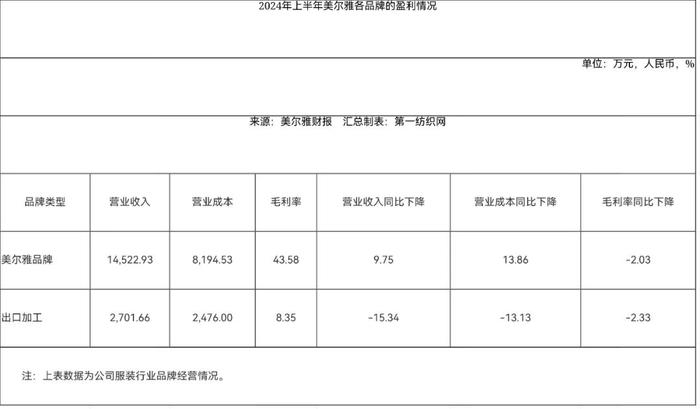 震惊！实控人占用资金及财报失实，中国最大西服和时装制造商及高管被纪律处分！