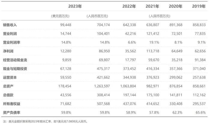 华为军团组织的底层逻辑及组织设计（万字长文深度解读）