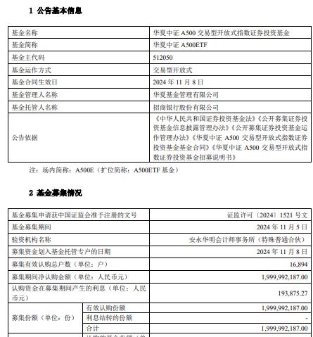 华夏中证A500ETF成立 规模20亿