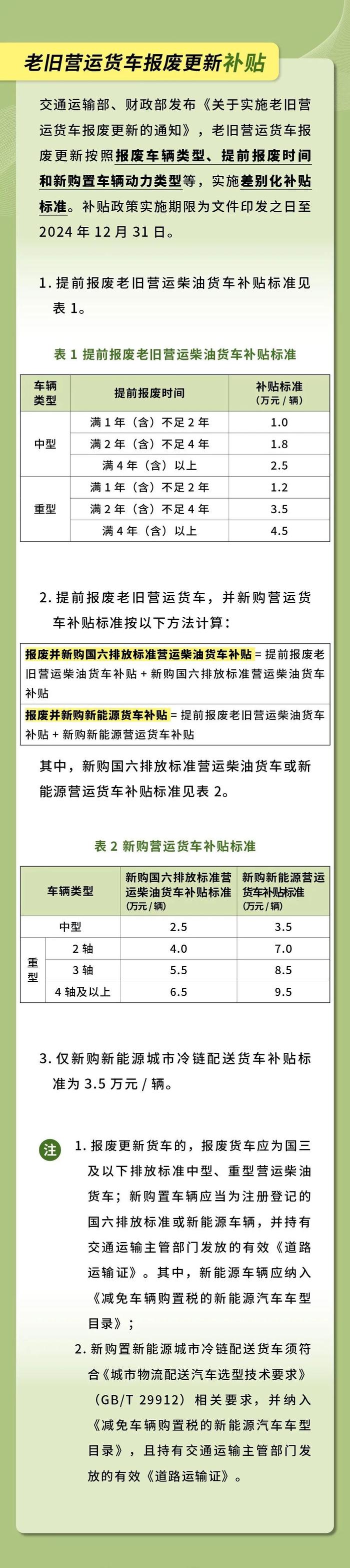 超实用！以旧换新补贴最全指南来了