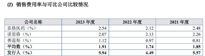 IPO雷达｜海金格闯关北交所，大客户乐普医疗兼任股东，保荐人中信建投突击入股