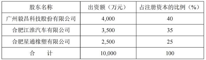 毅昌科技收监管函 涉一起反向收购 欲买回五年前剥离资产