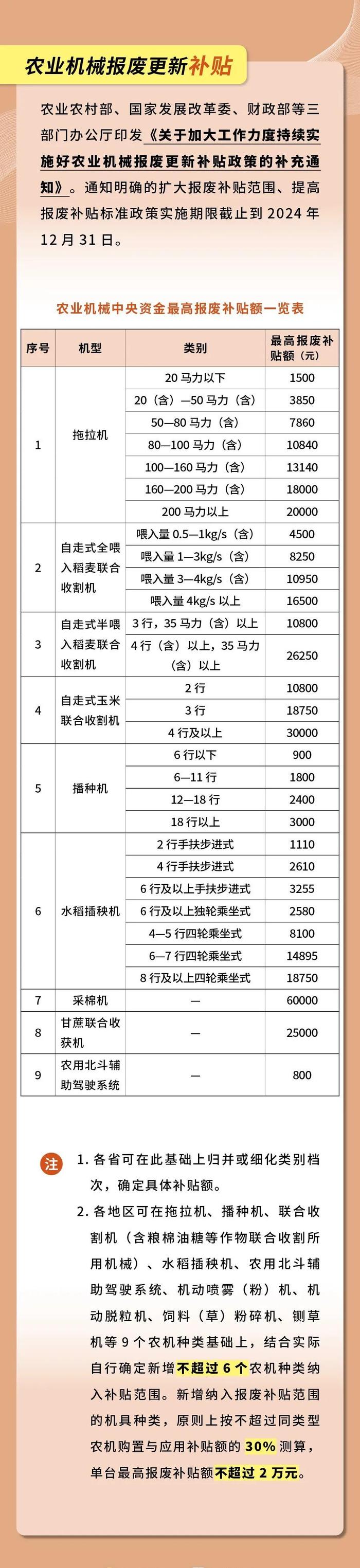 超实用！以旧换新补贴最全指南来了