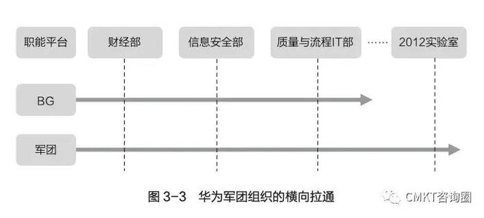 华为军团组织的底层逻辑及组织设计（万字长文深度解读）