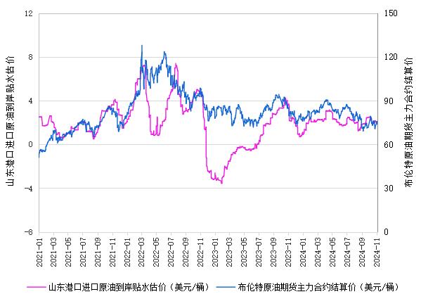 新华指数|11月8日山东港口原油现货价格指数下跌