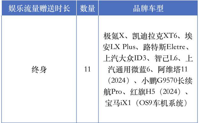 车机流量隐藏计费迷宫？！上海消保委体察41家知名汽车品牌，建议车企明确流量信息