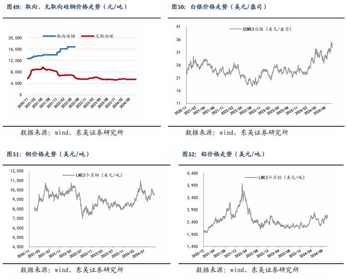 【东吴电新】周策略：新能源车和锂电需求持续超预期、光伏静待供给侧改革深化