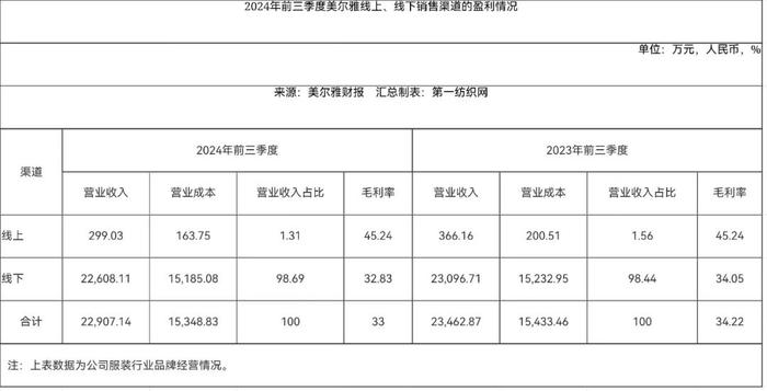 震惊！实控人占用资金及财报失实，中国最大西服和时装制造商及高管被纪律处分！