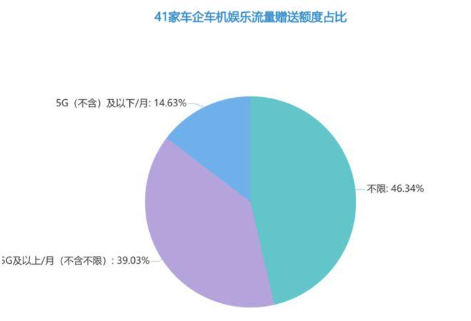 车机流量隐藏计费迷宫？！上海消保委体察41家知名汽车品牌，建议车企明确流量信息