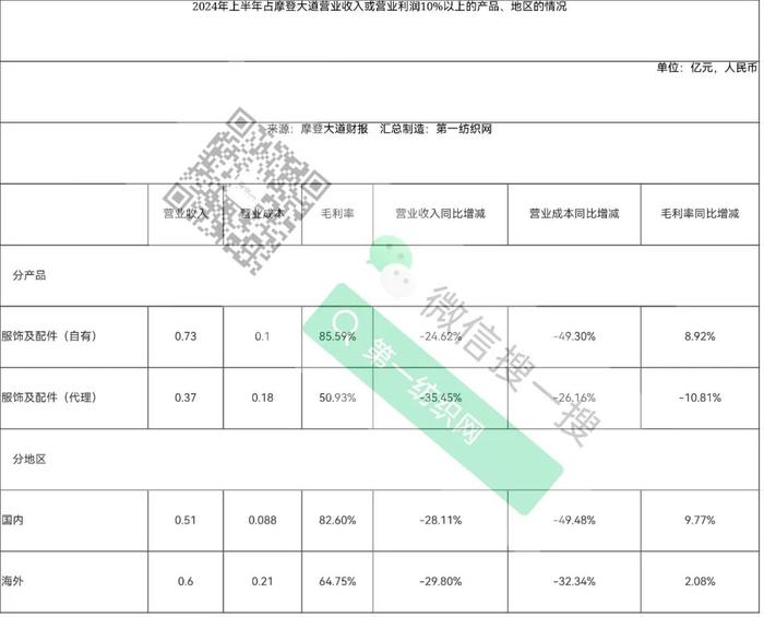 爆雷！实控人失信，超2亿资金被占难偿还，又一家高端男装公司被停牌