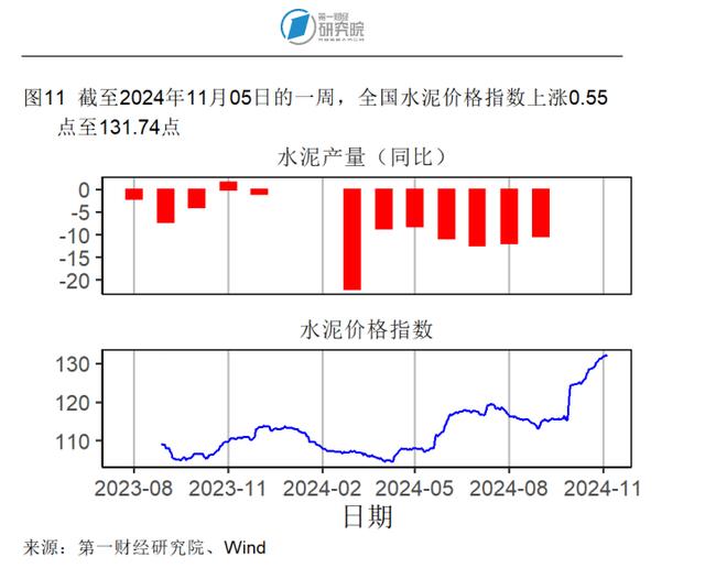 10月出口同比增速创年内新高，官方外汇储备规模环比回落 | 高频看宏观