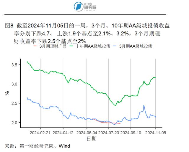 10月出口同比增速创年内新高，官方外汇储备规模环比回落 | 高频看宏观