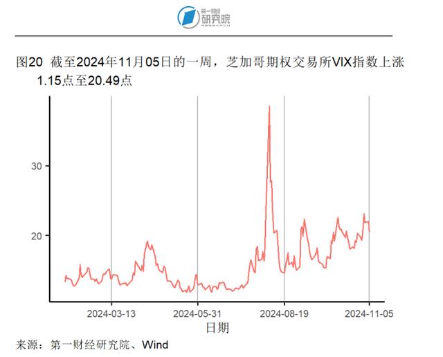 10月出口同比增速创年内新高，官方外汇储备规模环比回落 | 高频看宏观