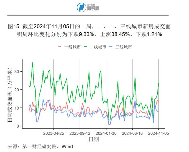 10月出口同比增速创年内新高，官方外汇储备规模环比回落 | 高频看宏观