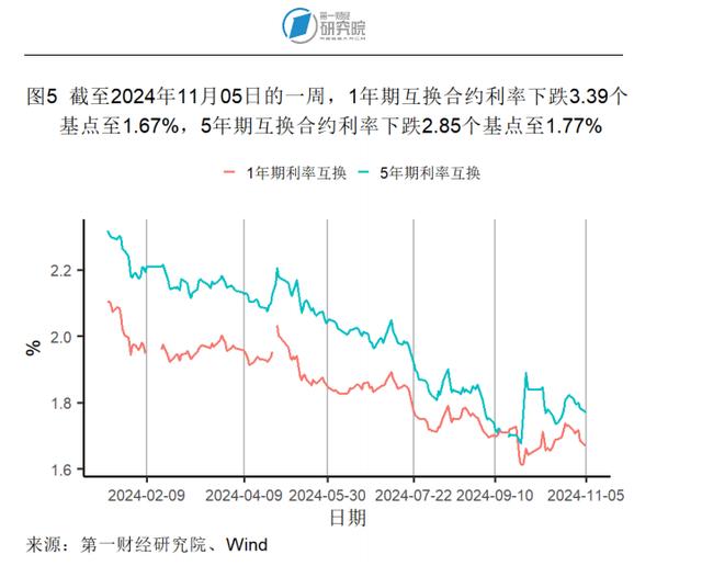 10月出口同比增速创年内新高，官方外汇储备规模环比回落 | 高频看宏观