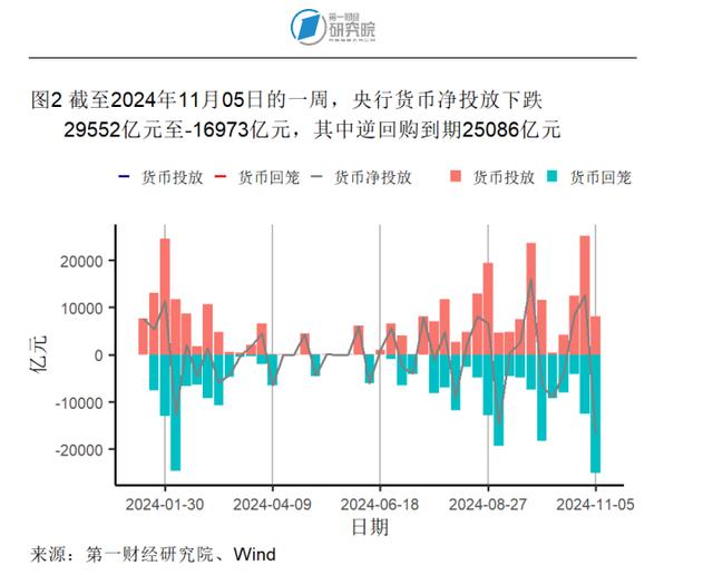 10月出口同比增速创年内新高，官方外汇储备规模环比回落 | 高频看宏观