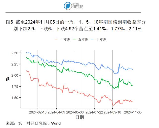 10月出口同比增速创年内新高，官方外汇储备规模环比回落 | 高频看宏观