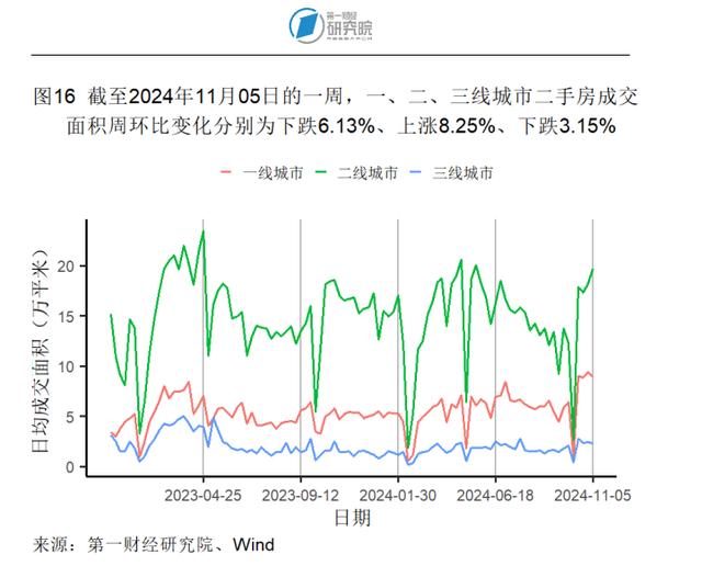 10月出口同比增速创年内新高，官方外汇储备规模环比回落 | 高频看宏观