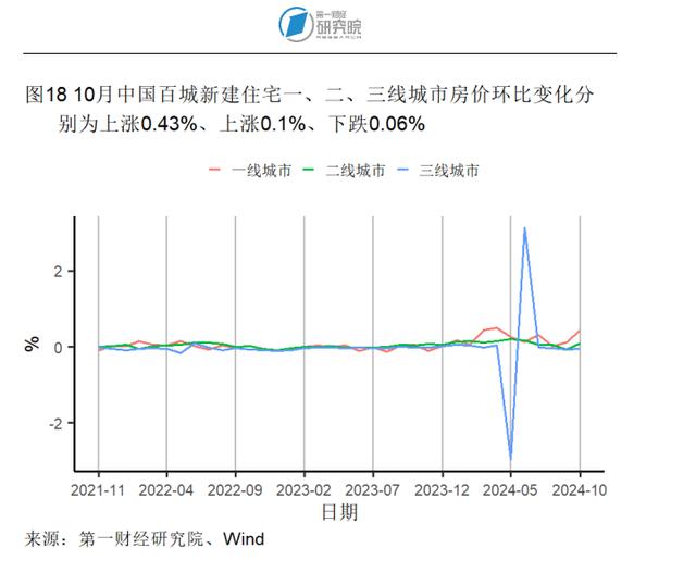 10月出口同比增速创年内新高，官方外汇储备规模环比回落 | 高频看宏观