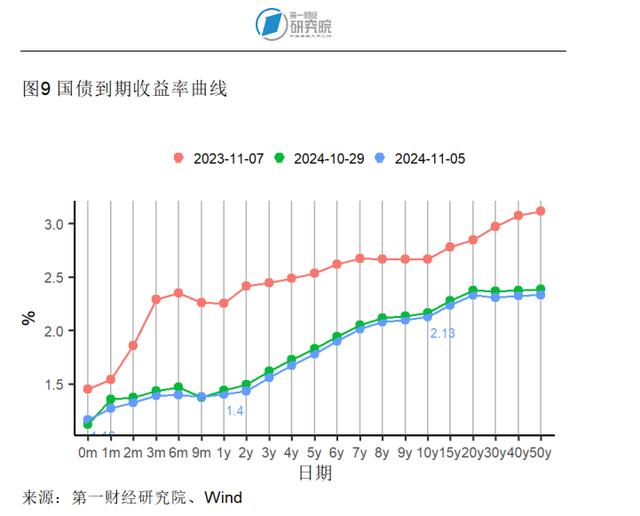 10月出口同比增速创年内新高，官方外汇储备规模环比回落 | 高频看宏观