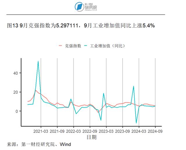 10月出口同比增速创年内新高，官方外汇储备规模环比回落 | 高频看宏观