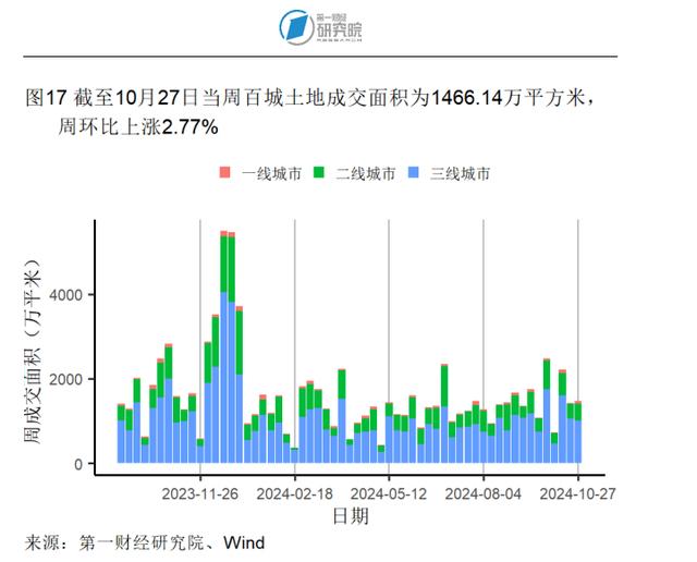 10月出口同比增速创年内新高，官方外汇储备规模环比回落 | 高频看宏观