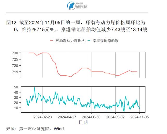 10月出口同比增速创年内新高，官方外汇储备规模环比回落 | 高频看宏观