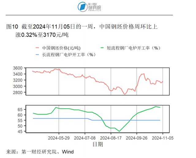 10月出口同比增速创年内新高，官方外汇储备规模环比回落 | 高频看宏观