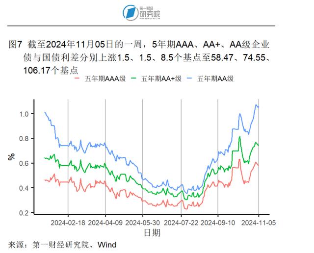 10月出口同比增速创年内新高，官方外汇储备规模环比回落 | 高频看宏观