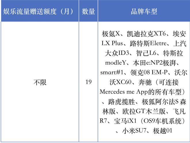 车机流量隐藏计费迷宫？！上海消保委体察41家知名汽车品牌，建议车企明确流量信息